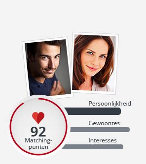 datingsites belgie|De beste 6 datingsites in België (Vlaanderen)